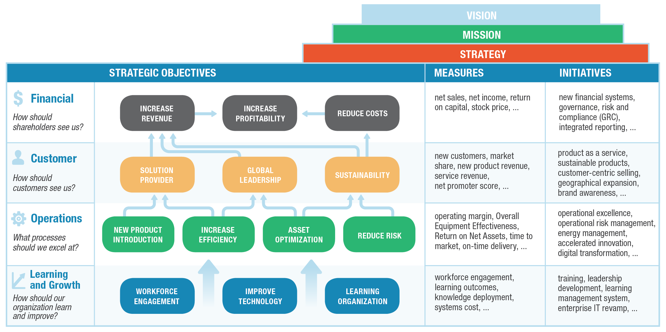 What Is Case Strategy